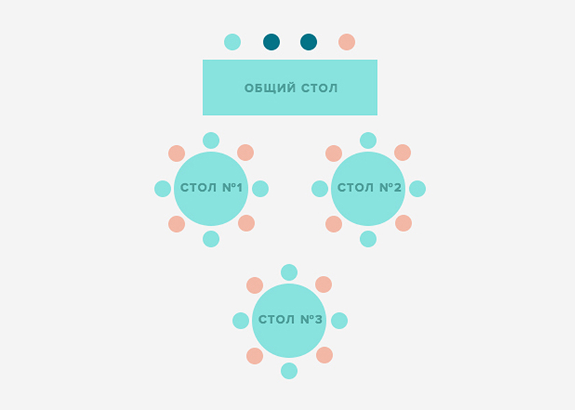 Рассадка гостей на свадьбе схема 30 человек
