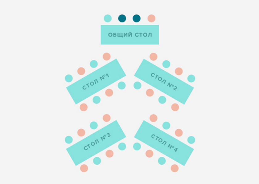 Как правильно рассадить гостей на свадьбе схема