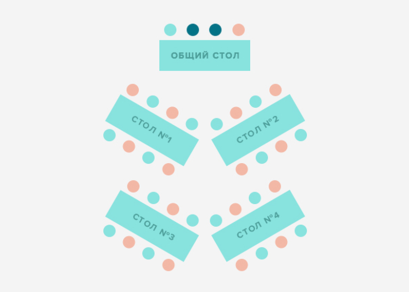 Схема рассаживания за столом. Расстановка столов на свадьбу. Рассадка гостей. Рассадка гостей за столом. Варианты расстановки столов на свадьбу.